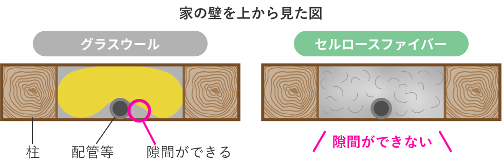 断熱性能図解