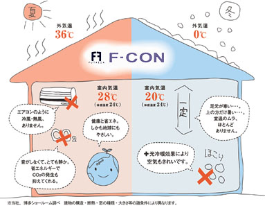 F-CON画像2