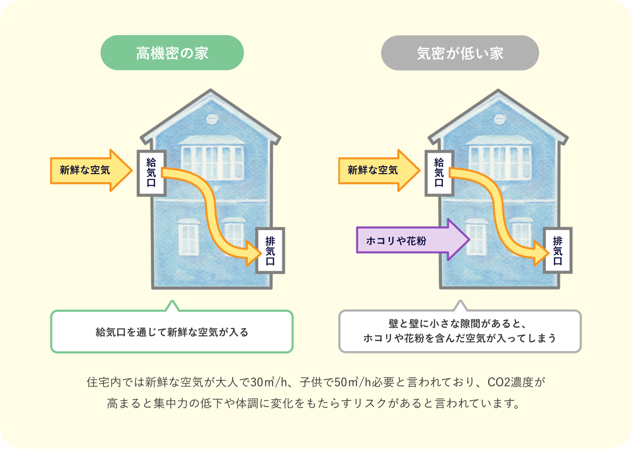 気密図解