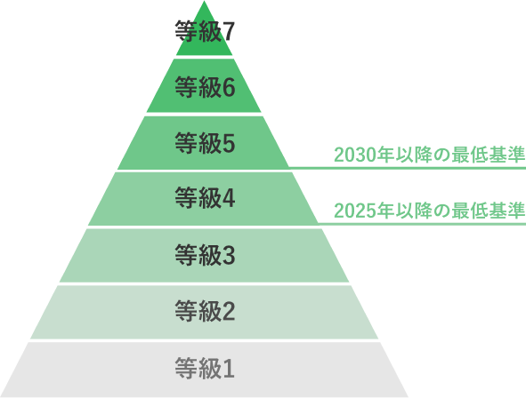 等級図解画像