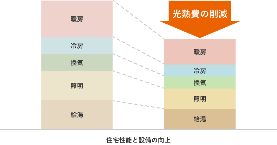 消費量図解画像